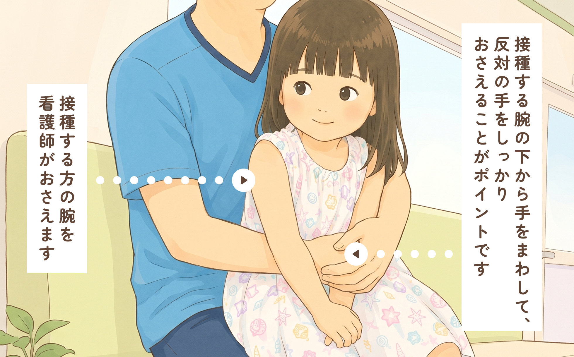 接種する腕の下から手をまわして、反対の手をしっかりおさえることがポイントです。接種する方の腕を看護師がおさえます。